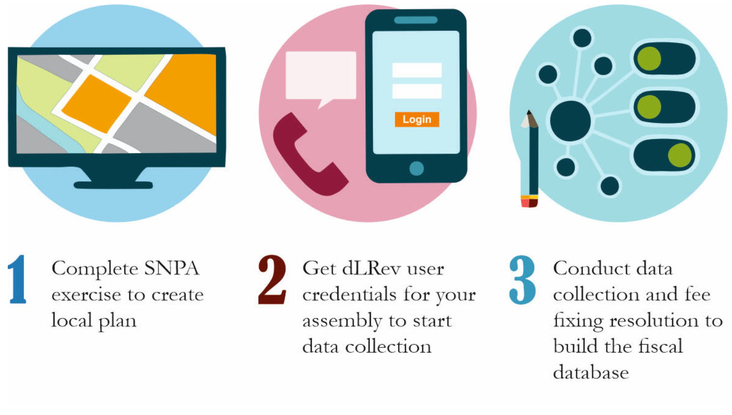 dLRev Network Structure