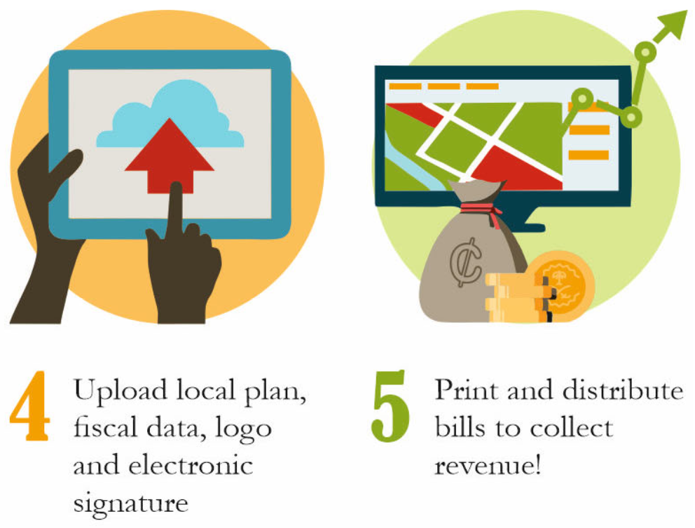 dLRev Network Structure